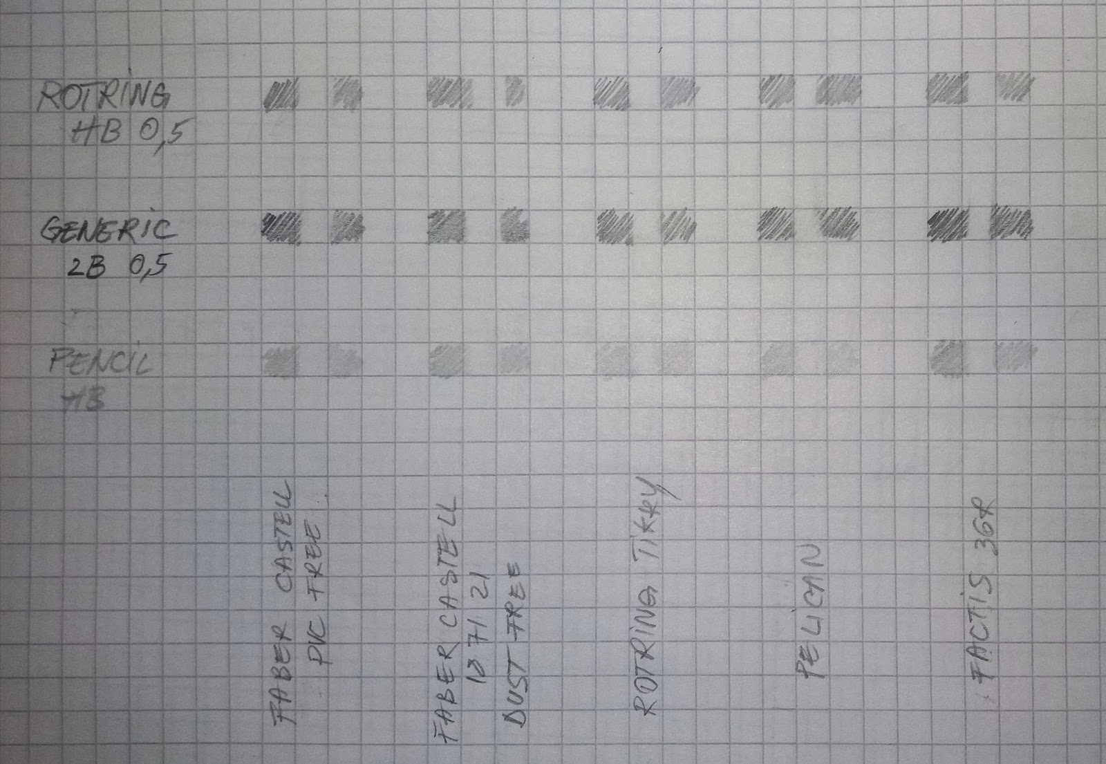 Paper and Digital Erasers Faber Castell vs Rotring vs Factis & Pelikan