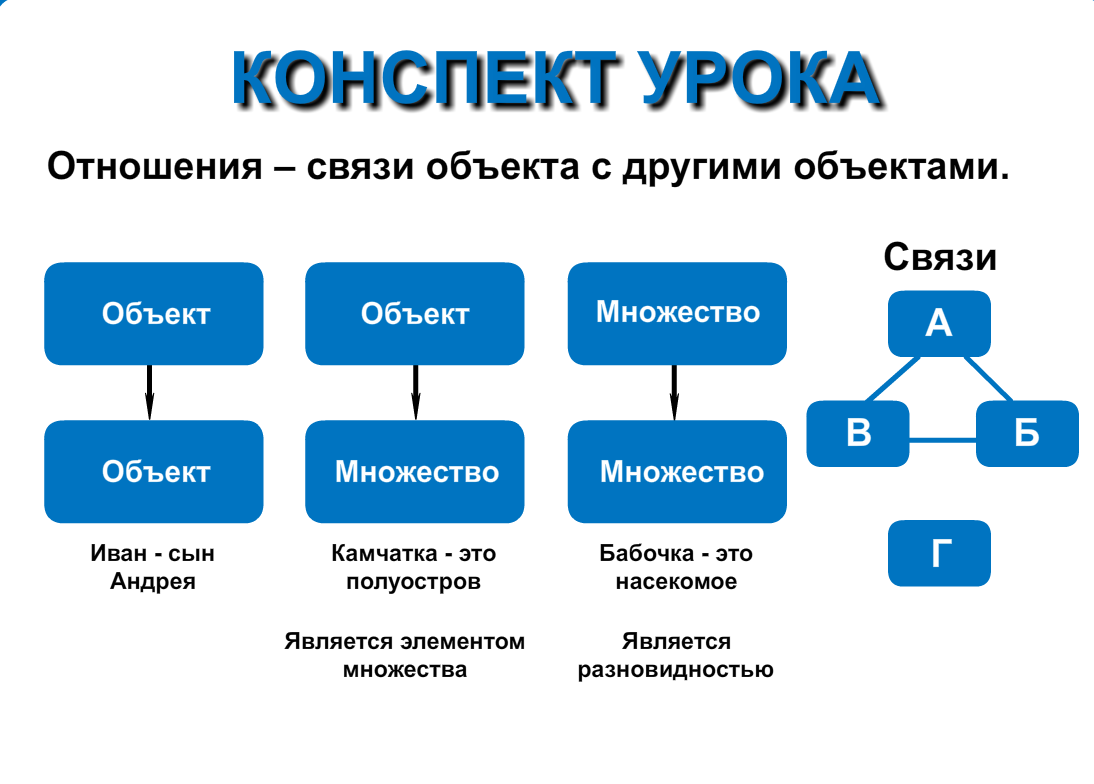 Информациаоонаямодель. Понятие модели и моделирования. Объект-модель примеры. Отношение объект модель в информатике. Примеры информационных моделей в информатике.