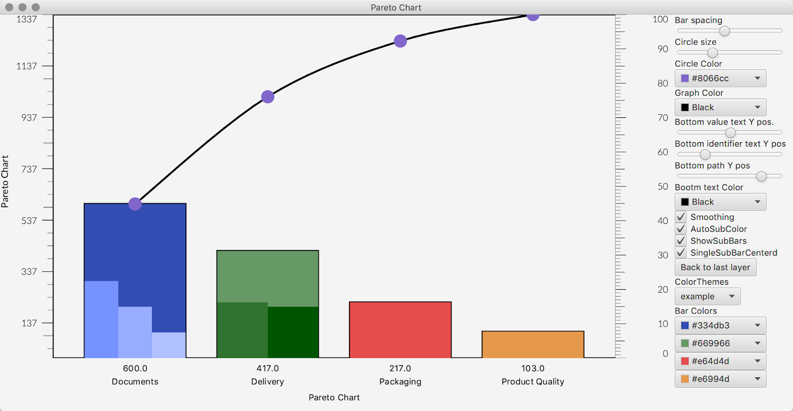 Javafx Charts Library