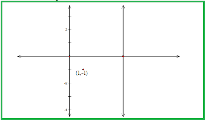 Garis y = −3x − 4 , dengan d = 4 Garis y = −3x − 4 , dengan d = 4