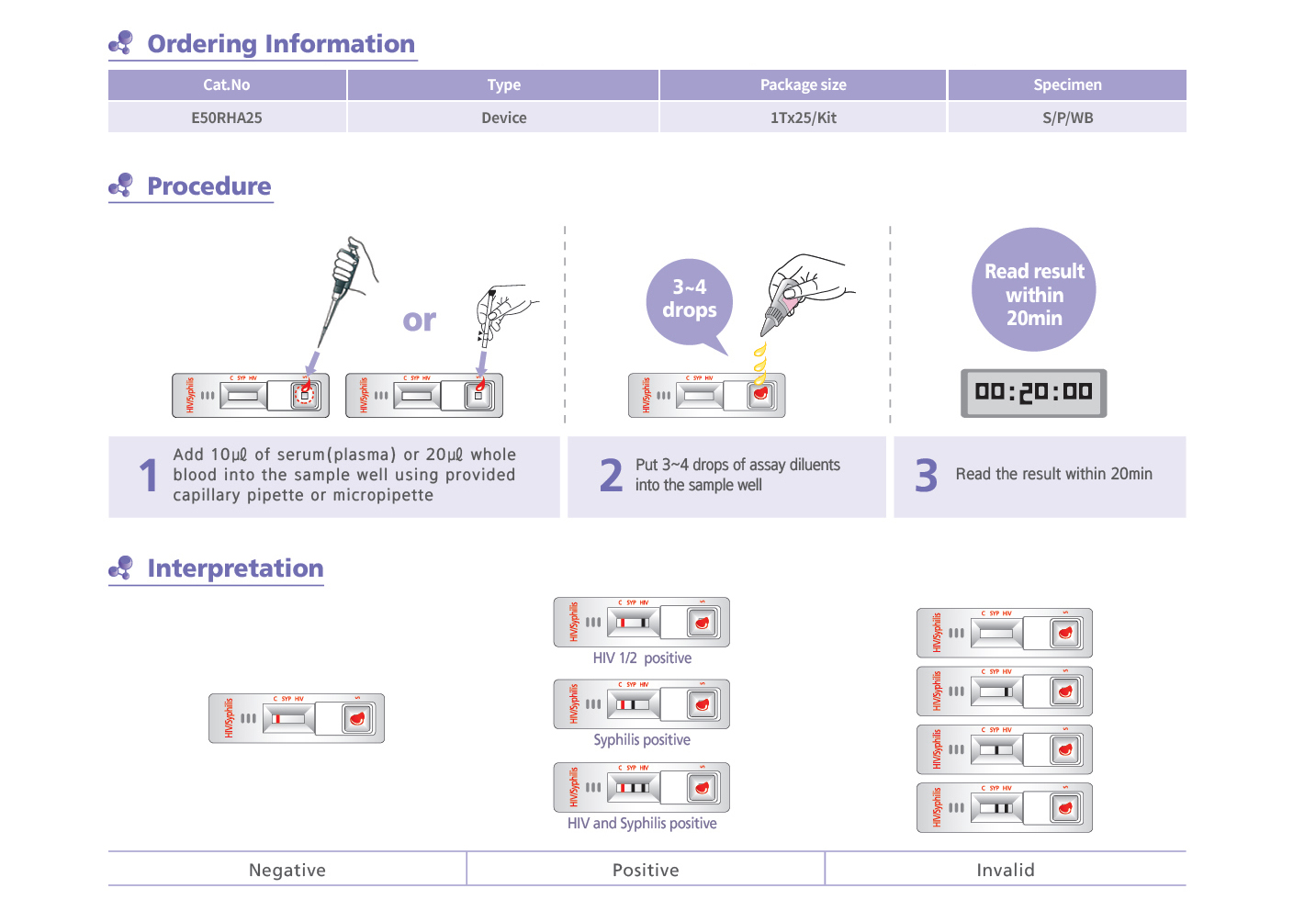 [RapiGEN]HIV/Syphilis combo / rapid test kit