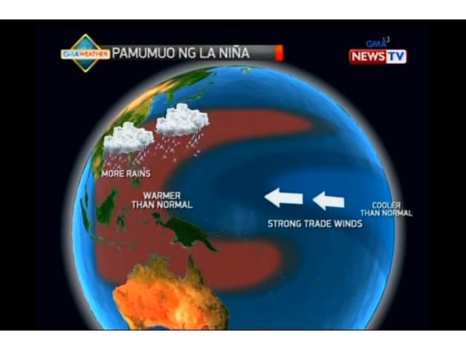 epekto ng el nino sa kalikasan Manila, philippines — lumiliit ang posibilidad na maramdaman pa ang epekto ng el niño phenomenon ngayong taon ayon sa philippine atmospheric geophysical and astronomical services administration (pagasa), mula sa dating 85% noong hulyo ay bumaba na sa 65% ngayong agosto ang posibilidad ng . epekto ng el nino sa kalikasan Manila, philippines — lumiliit ang posibilidad na maramdaman pa ang epekto ng el niño phenomenon ngayong taon ayon sa philippine atmospheric geophysical and astronomical services administration (pagasa), mula sa dating 85% noong hulyo ay bumaba na sa 65% ngayong agosto ang posibilidad ng .