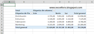 VBA: Crear una tabla dinámica con macros para Excel.