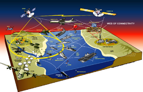 Network Centric Warfare Capabilities & INDIAN ARMED FORCES