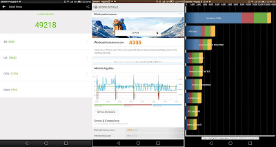 Huawei MediaPad M2 8.0 Benchmark Scores