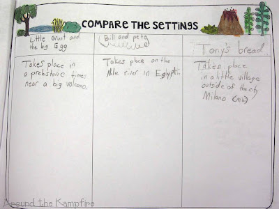 Comparing settings in Tomie dePaola books during our author study