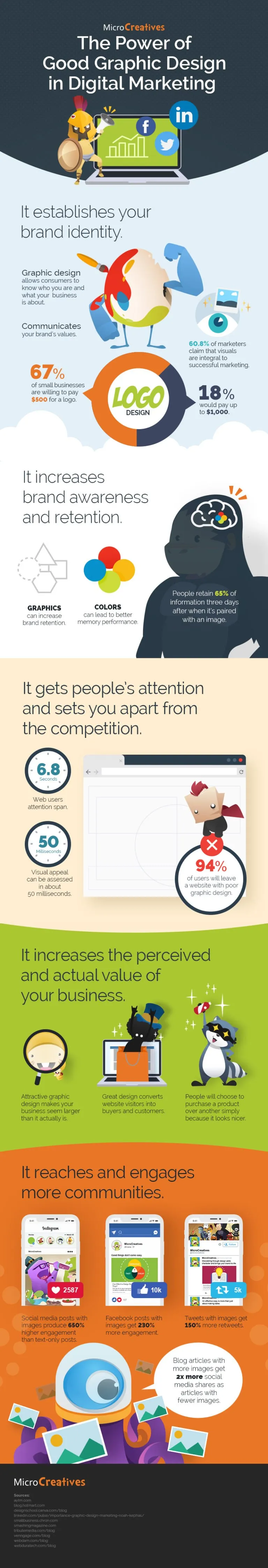 The Power Of Good Graphic Design In Digital Marketing - #infographic