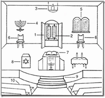 Synagogue of Yeheshuah —בית מדרש 