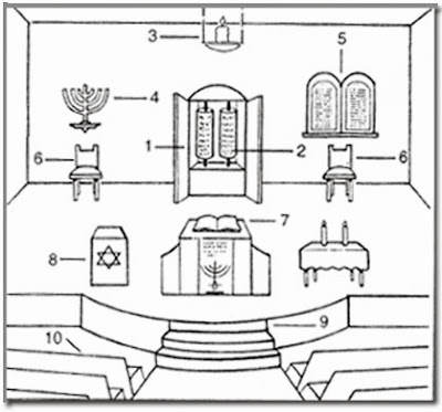 Synagogue of Yeheshuah —בית מדרש 