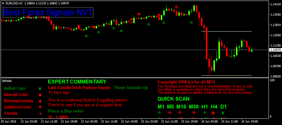 Cpr indicator mt4 free download