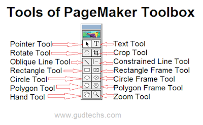 Adobe PageMaker के toolbox के एक-एक Tools को जाने 2 tools