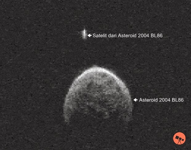 Asteroid yang Lintasi Bumi Semalam Memiliki Satelit Alami