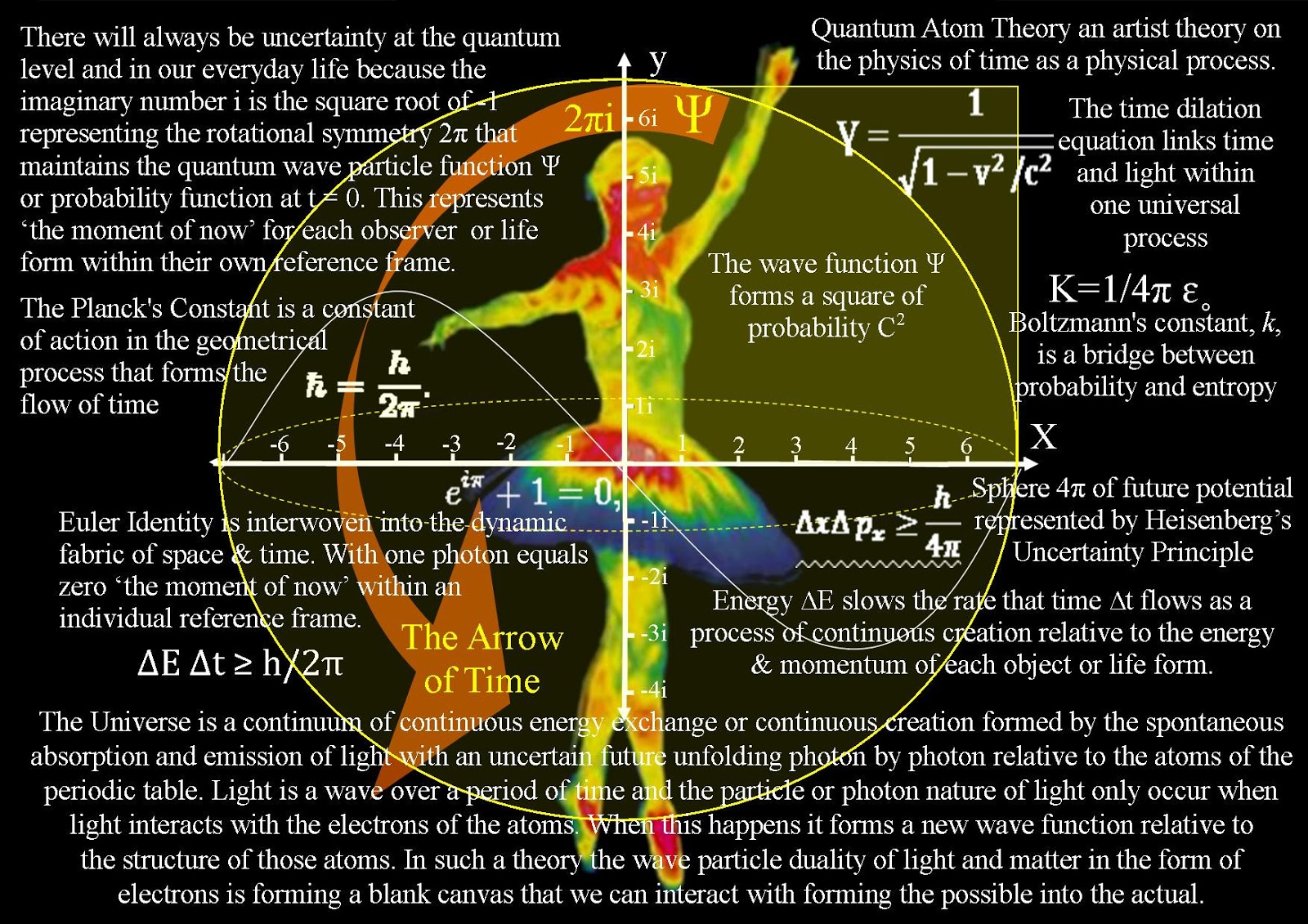Physical time. Квантовое время. Physics process. Quantum Theory of Light. Zero Theory Duality.