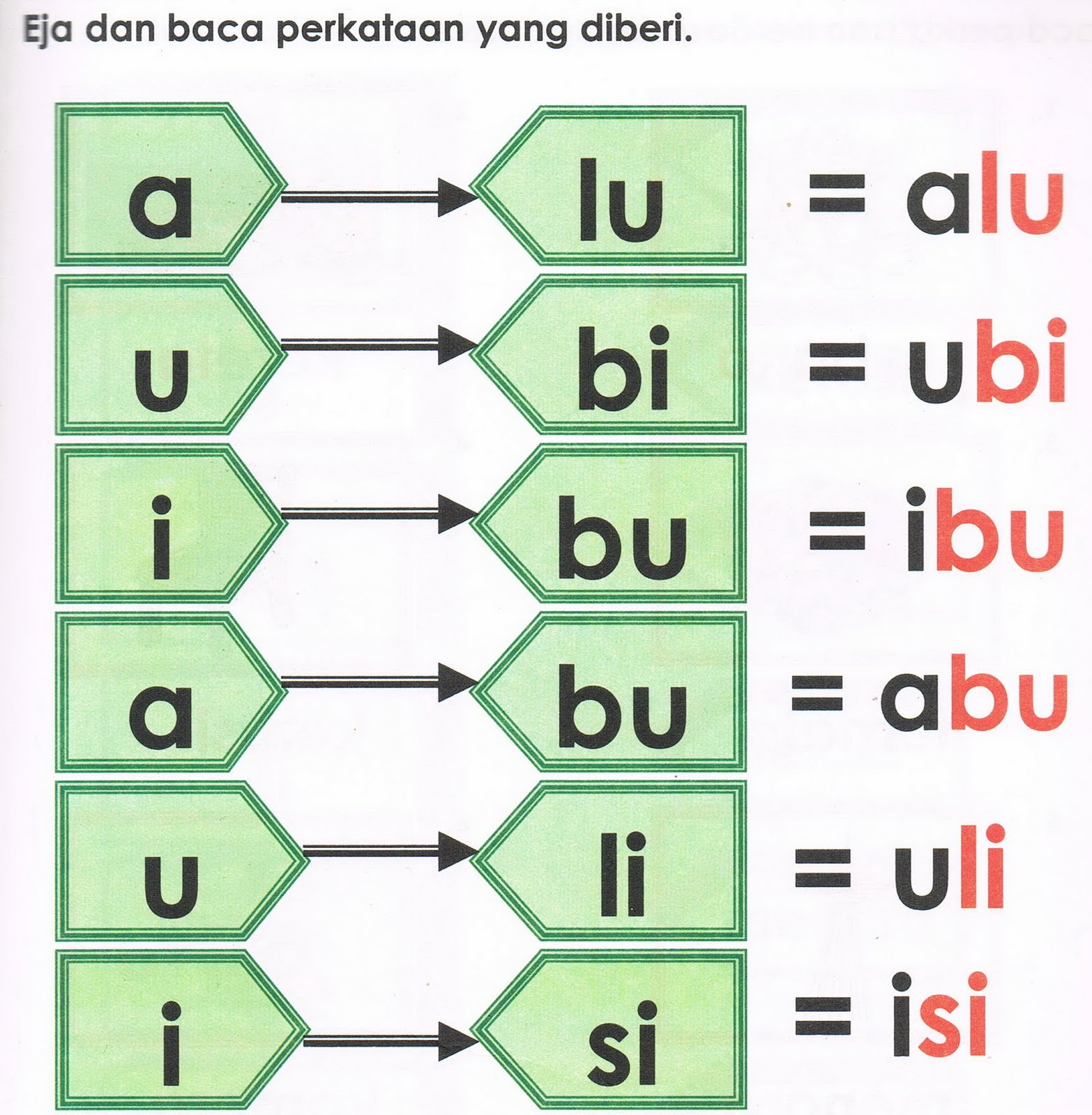 Pengajaran Bahasa Malaysia: sambungan (suku kata KKVK)