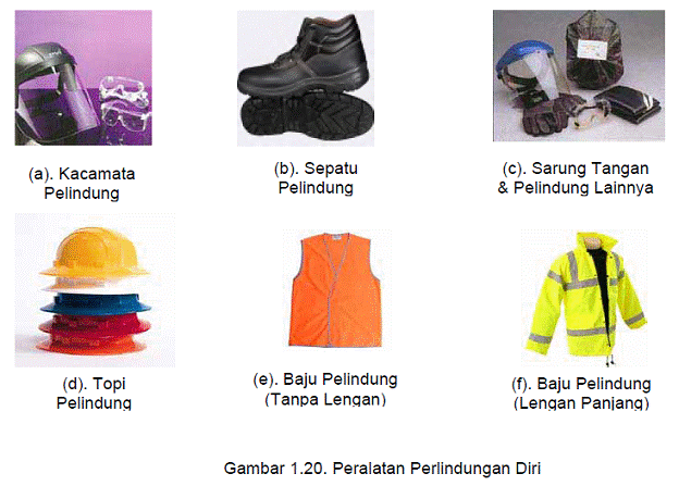 Kesehatan dan keselamatan kerja | Citra teknologi