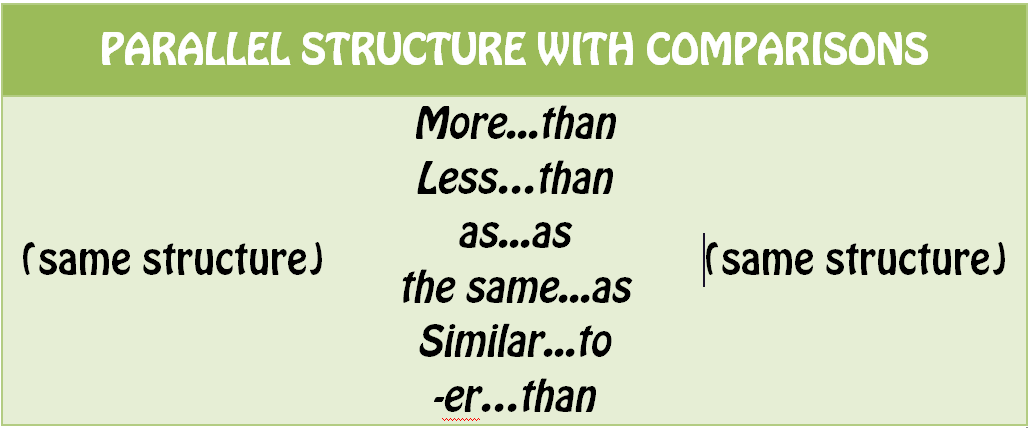 Comparative structures. Comparison structures. Comparative structures в английском. Comparison structures in English. Comparative structures правило.