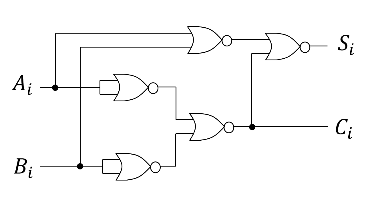 論理回路概説 Logic Circuit MIL記号での半加算器 Half Adder by Military Standard