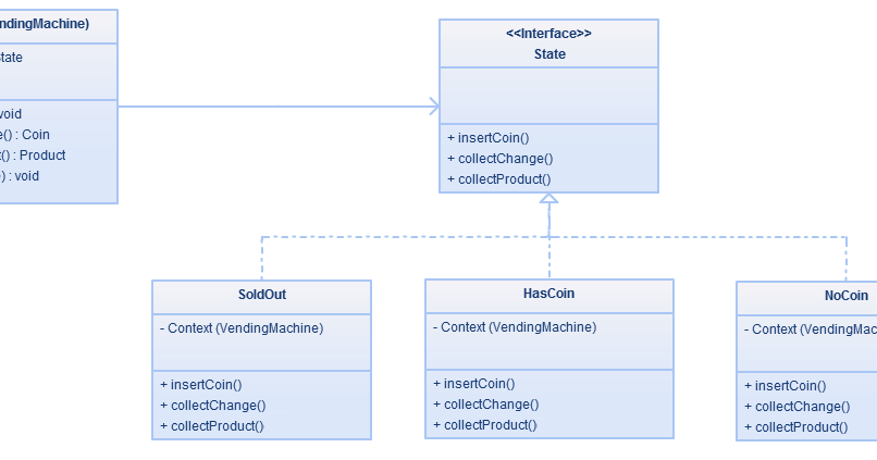 Difference between State and Strategy Design Pattern in Java