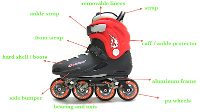 Roller Skate Club: 3 things must know "roller skate parts"