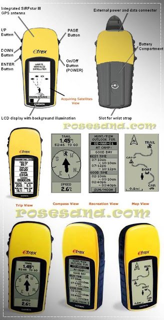 2R Hardware & Electronics: eTrex H by Garmin
