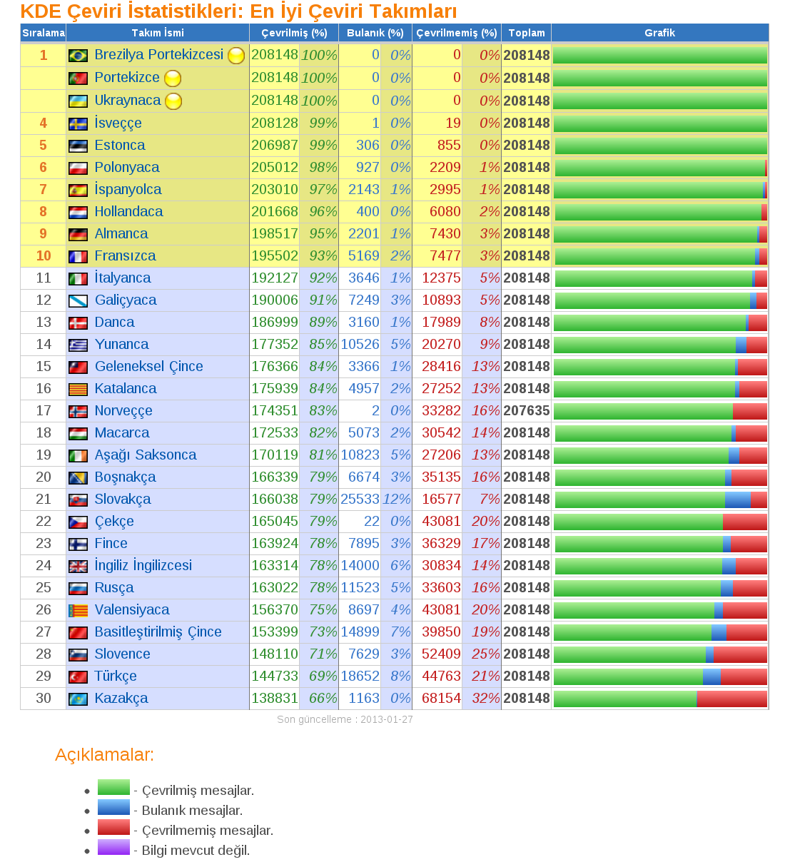Almanca Ceviri Almanca Ozbekistan Ne Demek Ozbekistan Almancasi