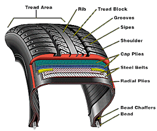 blokkvehicle: Tips to Buy Tires