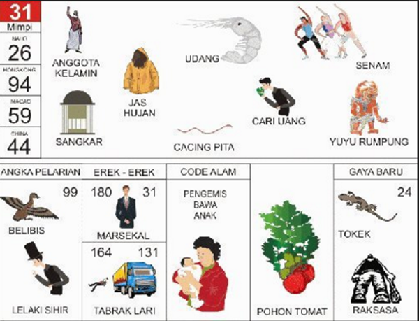 11+ Data Buku Mimpi 2d Bergambar Besar