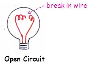 Open Circuit, Short Circuit and Overload fault