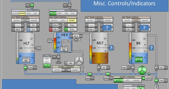 Difference between HMI (Human Machine Interface) and GUI (Graphical ...