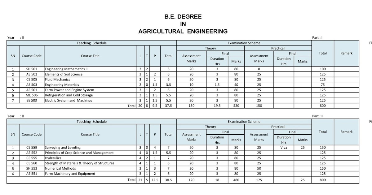 Syllabus with course structure Second year (Third and Fourth Semester