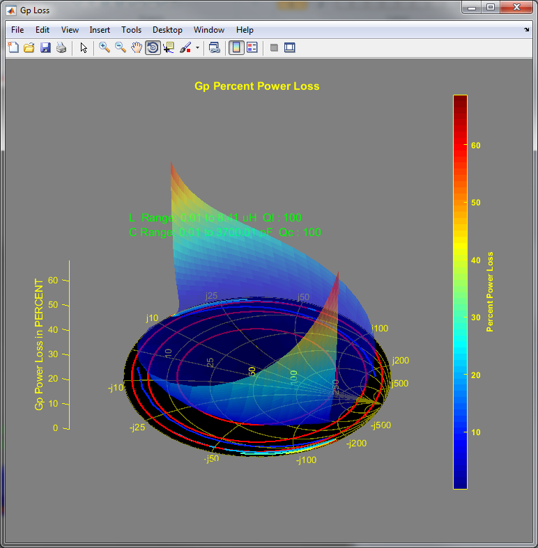 Plot S Parameters On Smith Chart In Matlab