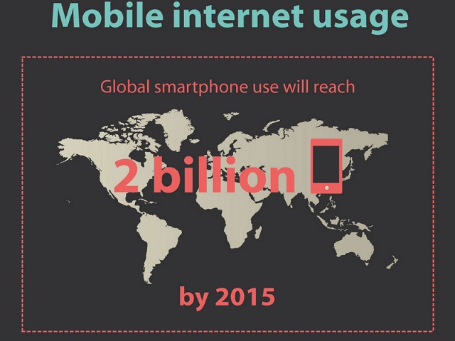 Image: Mobile Internet Usage [Infographic]