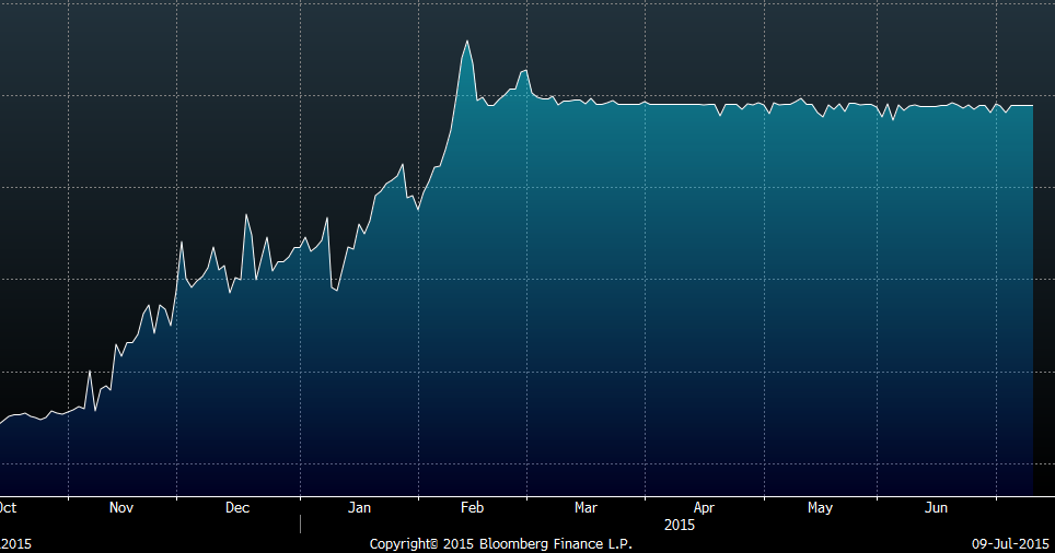 why-should-the-naira-be-devalued-navigating-the-nigerian-investment