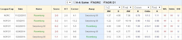 Tip chất lượng free Rosenborg vs Sarpsborg (23h ngày 09/07) Rosenborg2