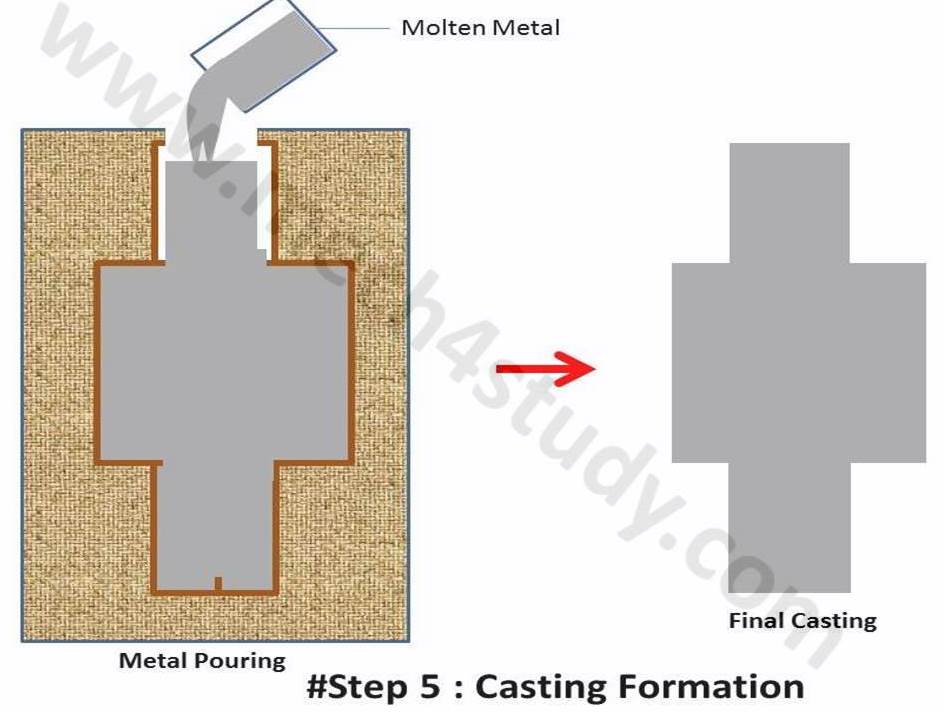 Shell Moulding Process Application Advantages And