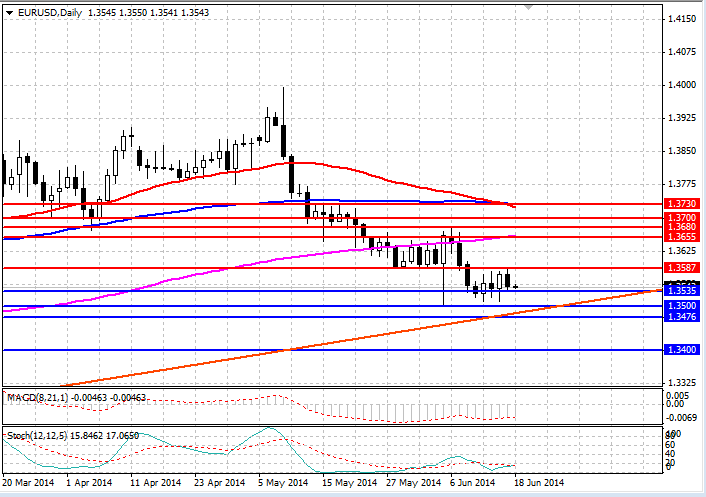 eurusd+18.06.png