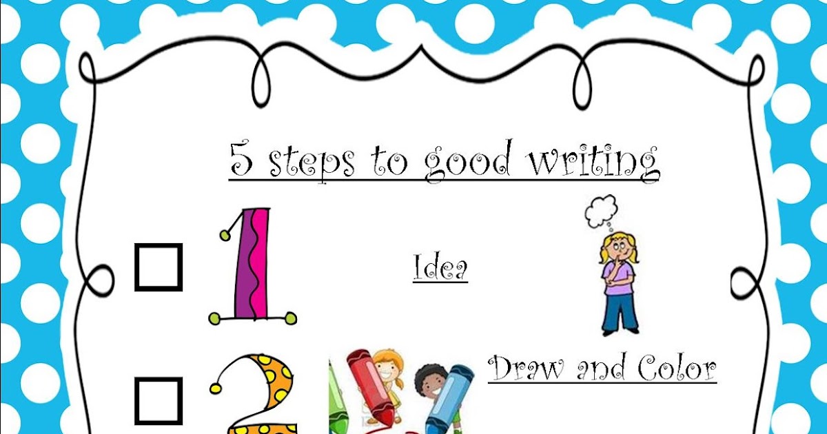 Steps In Writing