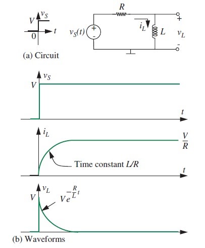 Phjasor Diagram Rl Circuit