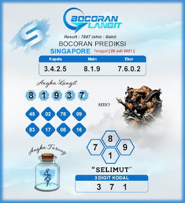 PREDIKSI SGP YOHII