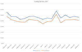 Am Wochenende Das Gegenuber Dem Offentlichen Interesse Ende Des