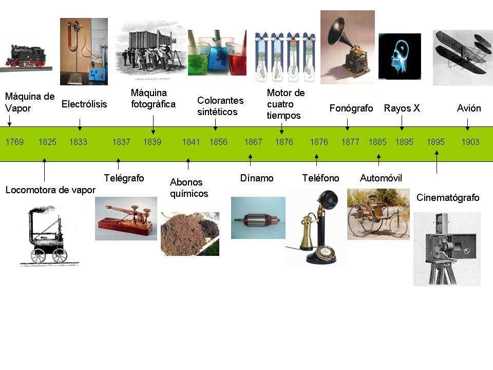 HERODOTO33 - T. y Tres - Uruguay : Algunos inventos durante la primera y  segunda etapa de la Rev. Industrial