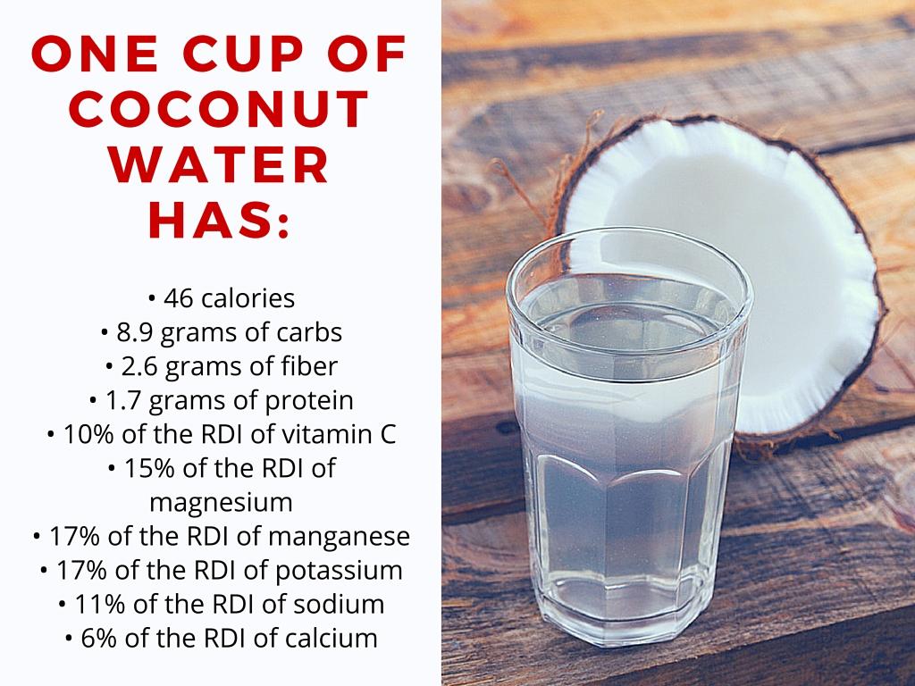 Wellness Guide Coconut Health Benefits