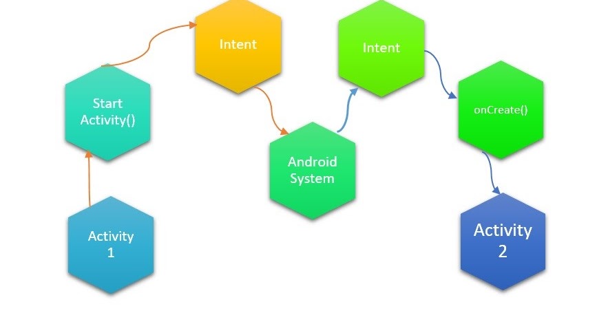 Intent intent package ru. Неявные намерения Android. Intent Android Studio. 5. Интент. Intent. Activity и Intent'ы (намерение)..