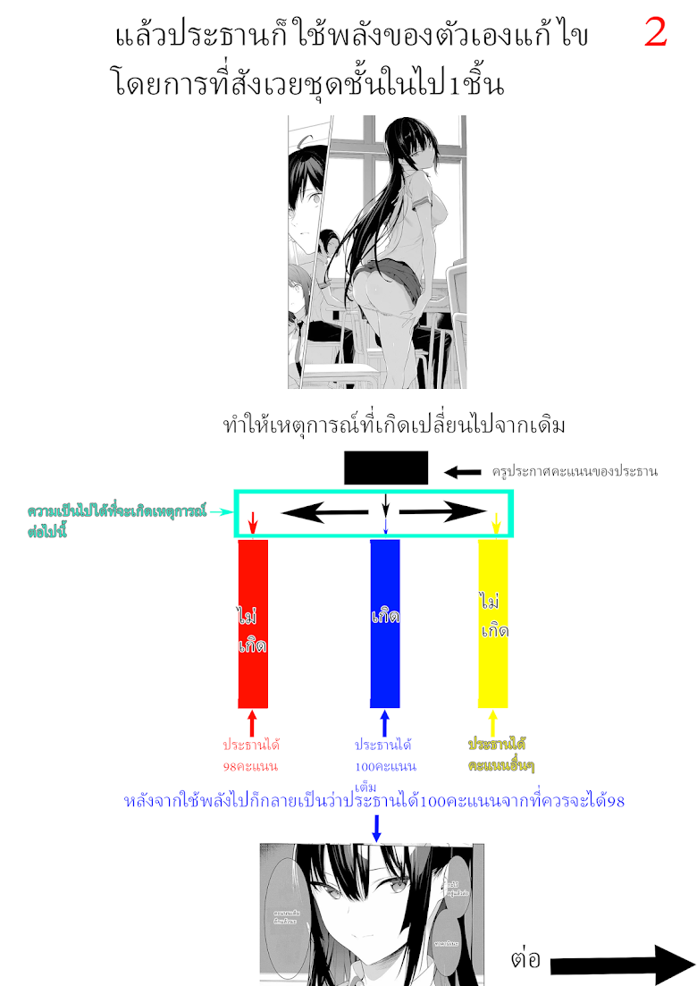 Haite Kudasai, Takamine San - หน้า 2