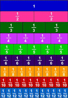 Daftar Contoh Pecahan yang Senilai dengan 1/2, 1/3, 2/3, 1/4, 2/4, 3/4, 1/5, 2/5, 3/5, 4/5, 1/6, 2/6, 3/6, 4/6, 5/6, 1/7, 2/7, 3/7, 4/7, 5/7, 6/7, 1/8, 2/8, 3/8, 4/8, 5/8, 6/8, 7/8, 1/9, 2/9, 3/9, 4/9, 5/9, 6/9, 7/9, 8/9, 1/10, 2/10, 3/10, 4/10, 5/10 ...