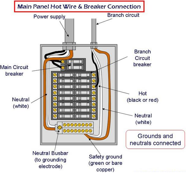 Electrical Panel Wiring - Electrical Blog