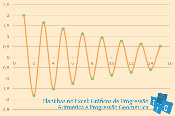 Gráficos no Excel: Progressões Aritméticas e Geométricas [PA e PG]