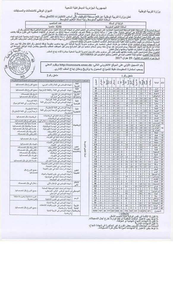 مناصب اساتذة التعليم المتوسط 2017 حسب الولايات