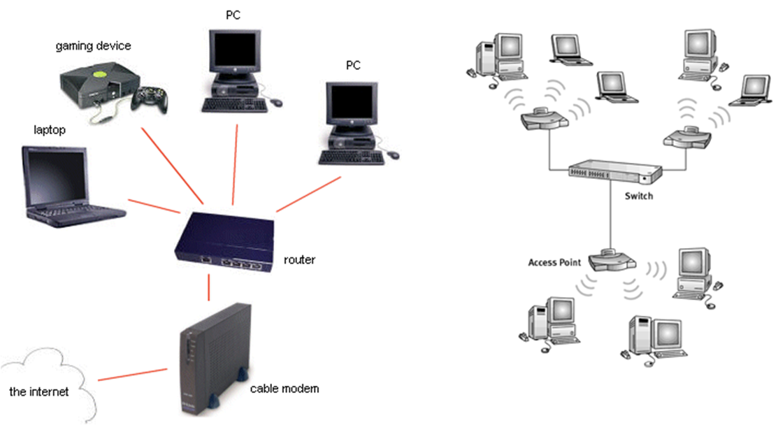 manejo de redes 6102 Qué es una red inalámbrica y medios de transmisión