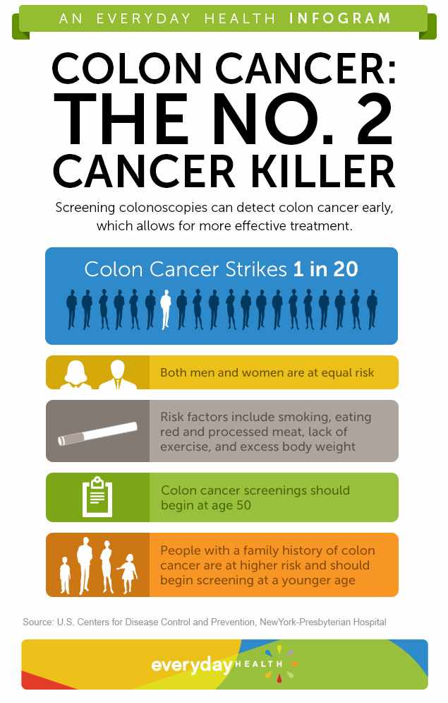 Friends Of Cancer Patients UAE Why You Should Get Screened For friends-of-cancer-patients-uae-why-you-should-get-screened-for